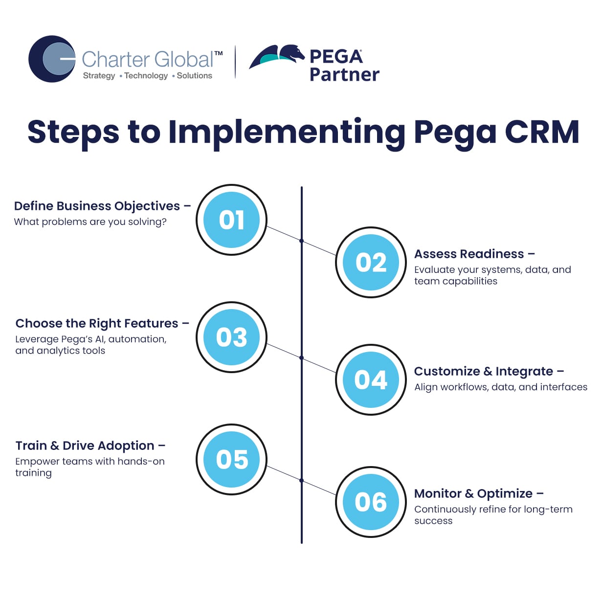 Implementing-Pega-CRM-Solutions-04